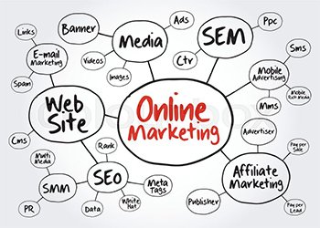 best digital marketing company in bihar, top digital marketing company in bihar, digital marketing companies in bihar, agkiya media